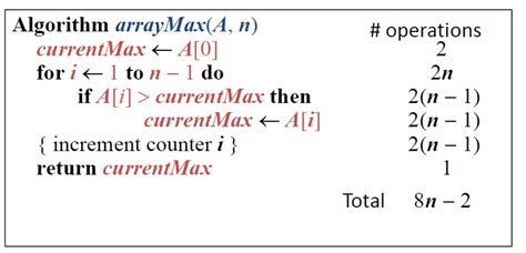 Complexity of Step